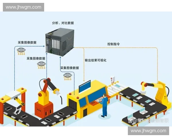 2026年后赛事视觉内容自动化运营将取代传统的人工剪辑流水线