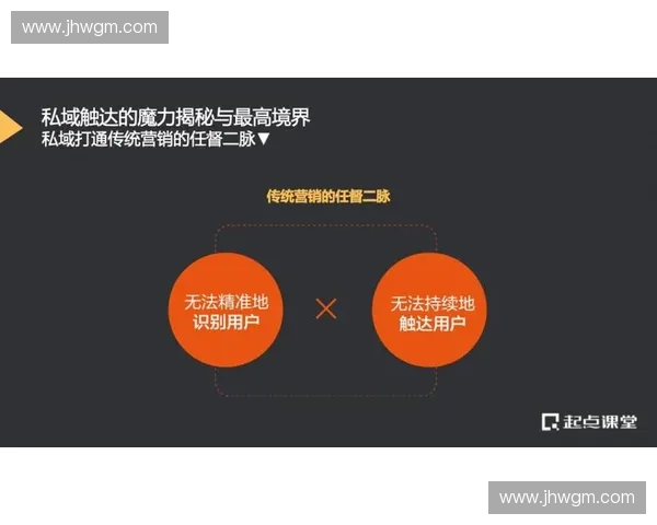 场馆直播信号虽然全覆盖,为何商业赞助的实际触达效率却在逐年下降? 场馆直播信号虽然全覆盖,为何商业赞助的实际触达效率却在逐年下降?